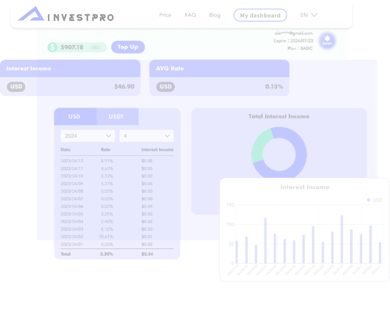 InvestPro product dashboard