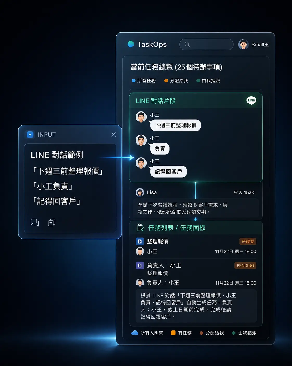 TaskOps 對話轉任務產品介面
