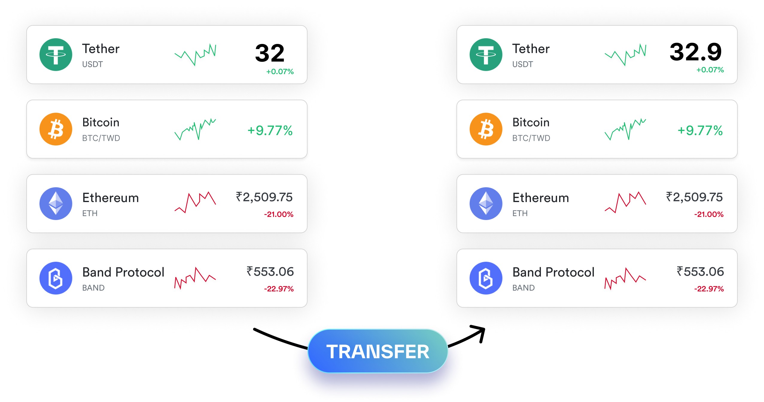 Crypto Arbitrage